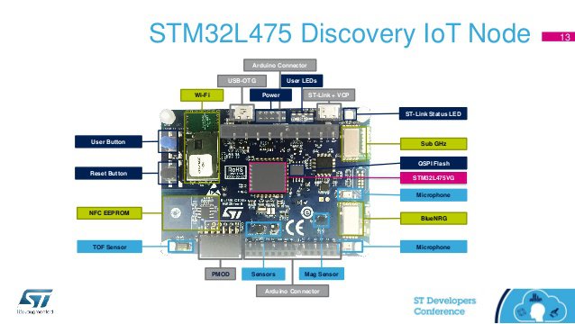 With the STM32 into the Internet of Things